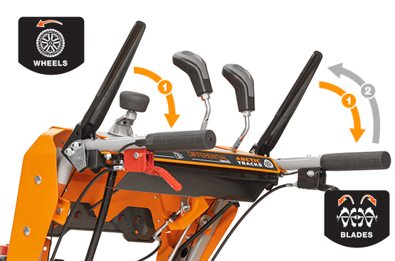 Нажатие 2-х рукояток приводит к их взаимной блокировке. Это позволяет управлять снегоуборщиком даже одной рукой, в том числе изменять направление выброса снега без остановки работы.